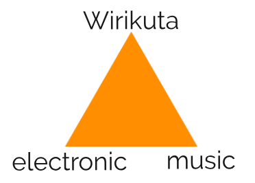 Wirikuta Distribution